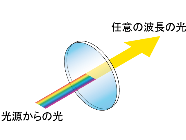 基板枚数の違い最新製品