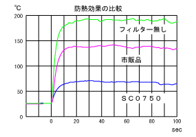 防熱効果比較