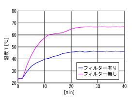 防熱効果比較