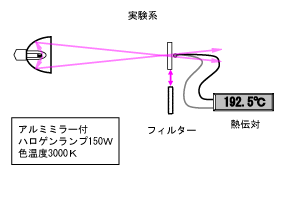 防熱効果試験