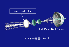 コールドフィルター配置イメージ