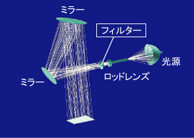 照明系イメージ