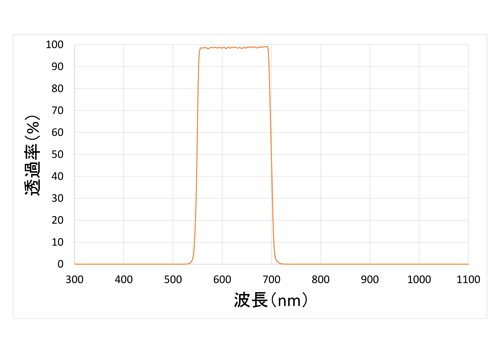 天文観測用フィルターφ600mm分光特性