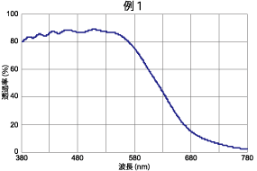 実績例1分光特性