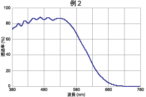 実績例2分光特性