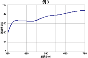 実績例3分光特性