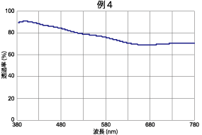 実績例4分光特性