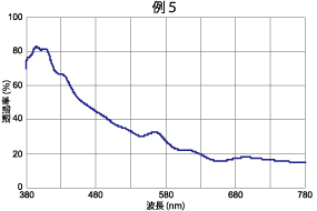 実績例5分光特性