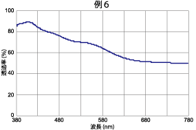 実績例6分光特性