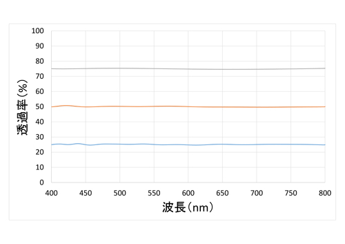 多層膜フラットNDフィルター分光特性