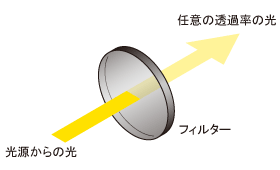 NDフィルター機能説明