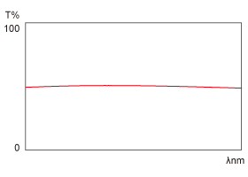 NDフィルター分光特性