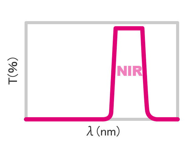 特注実績-近赤外・赤外フィルター