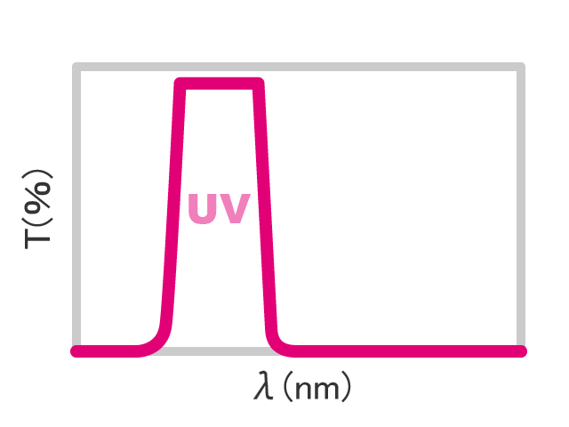 特注実績-紫外フィルター