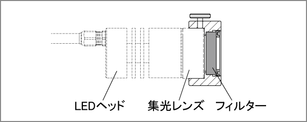 フィルターホルダー CL-H1FH2