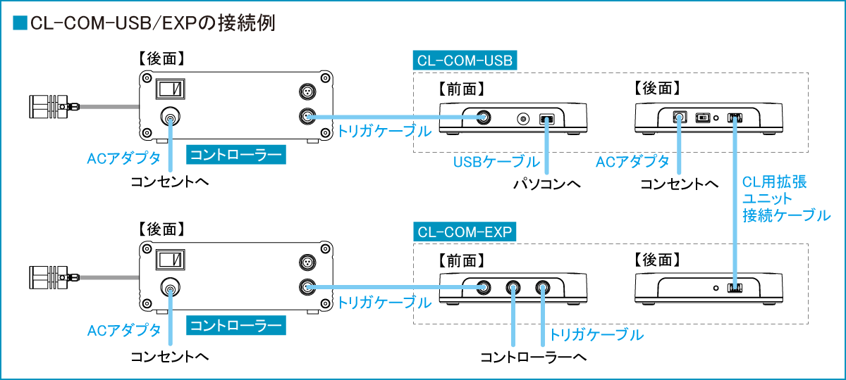 CL-COM-USB/EXP接続例