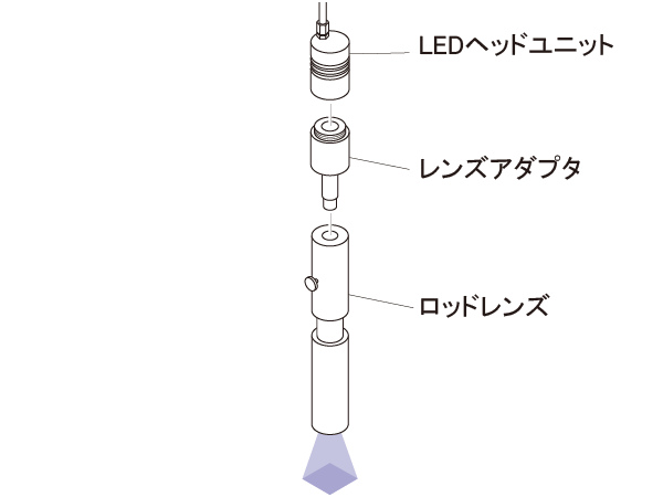 使用例 均一照明