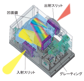 光学系