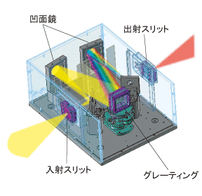 光学系