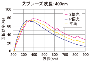 回折効率フレーズ波長400nm