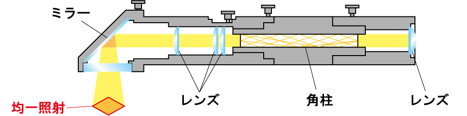 製品概要