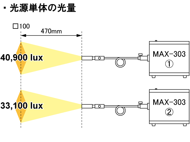 光量比較光源単体の光量