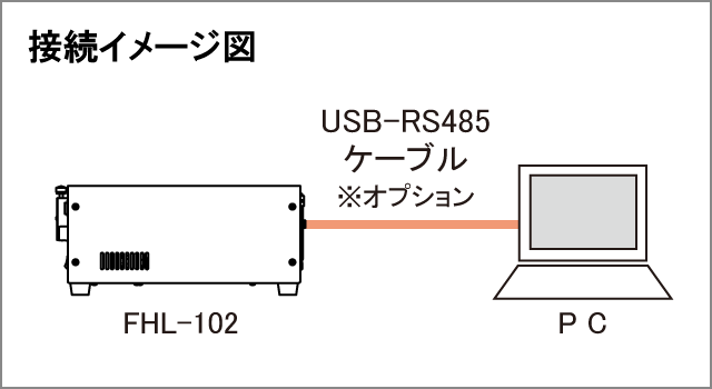 接続イメージRS485による外部制御