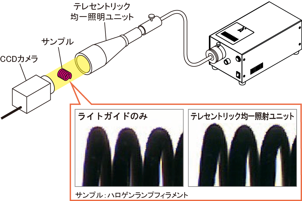 使用例テレセントリックバックライト照明