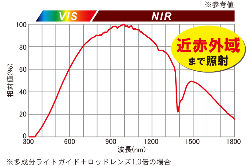 放射スペクトル