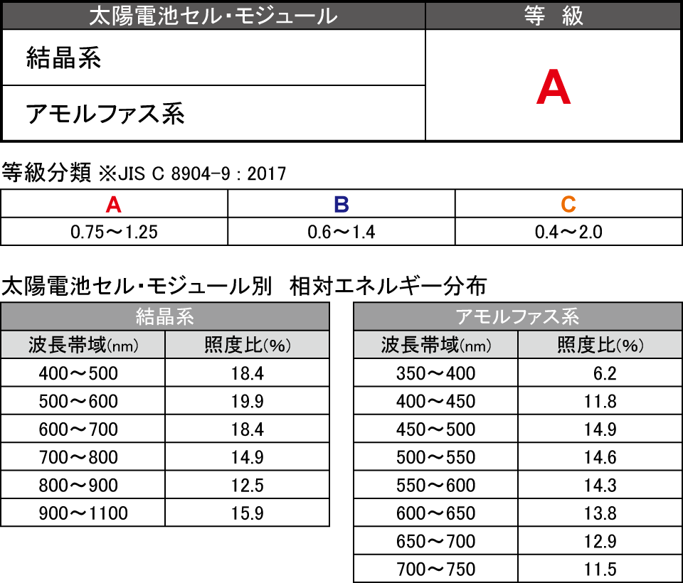 スペクトル合致度