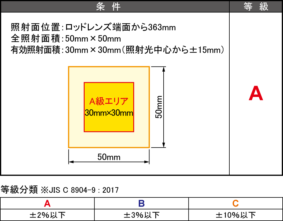 放射照度場所むら