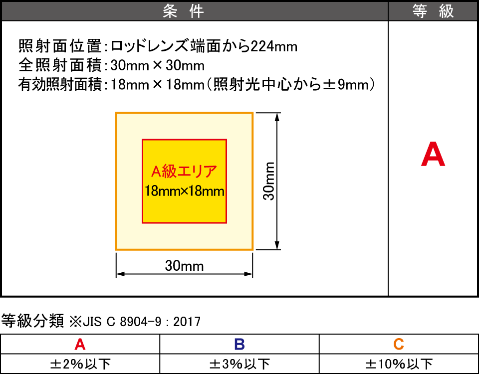 放射照度場所むら