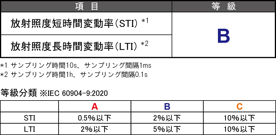 放射照度時間変動率