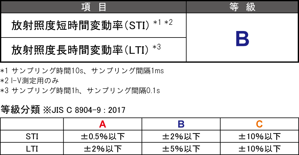 放射照度時間変動率