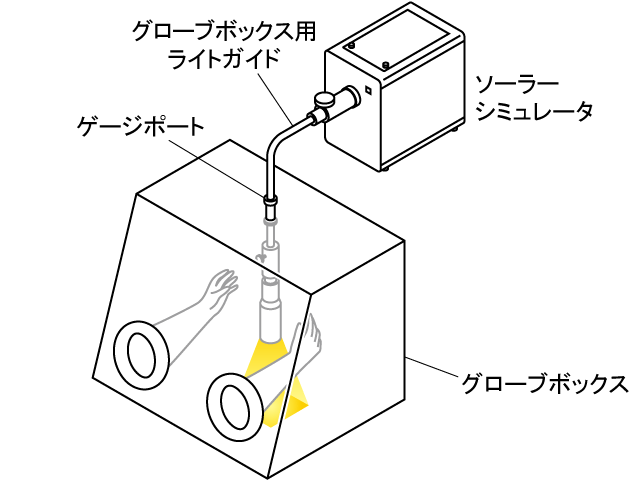 使用例グローブボックスと接続