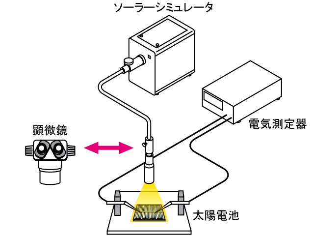 使用例ブローバーでサンプルを測定しながら照射