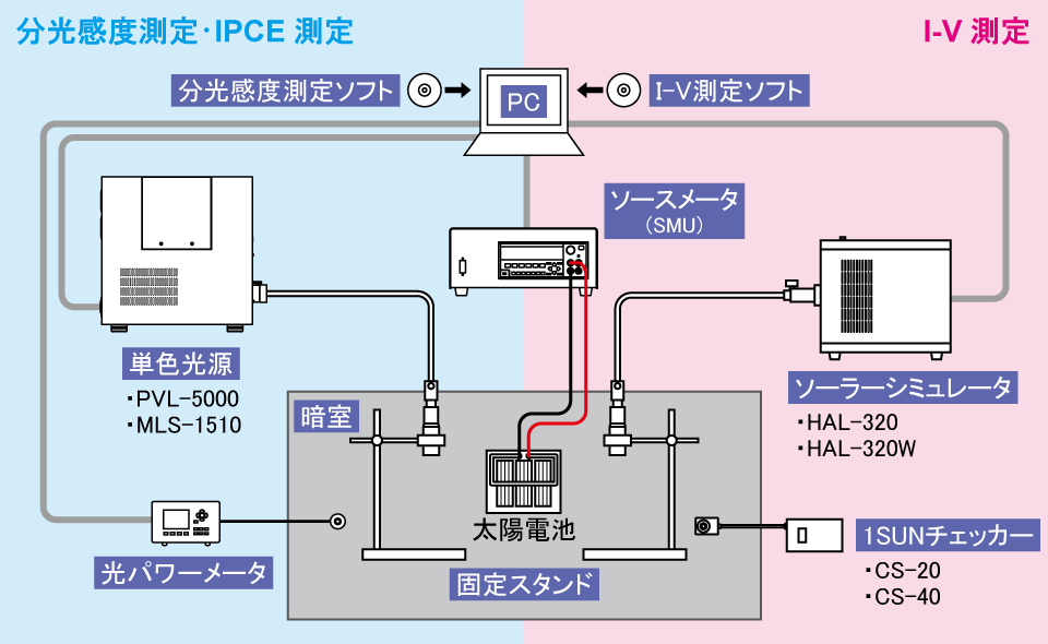 太陽電池関連製品