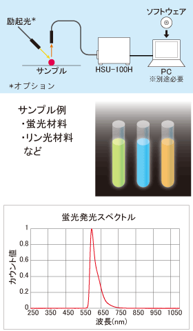 応用例蛍光測定(微弱光測定)