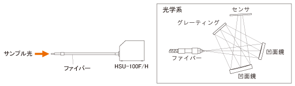 製品概要