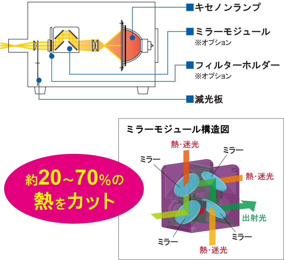 防熱効果