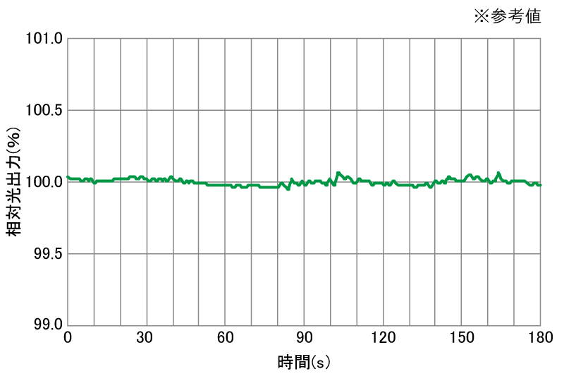 出力安定性