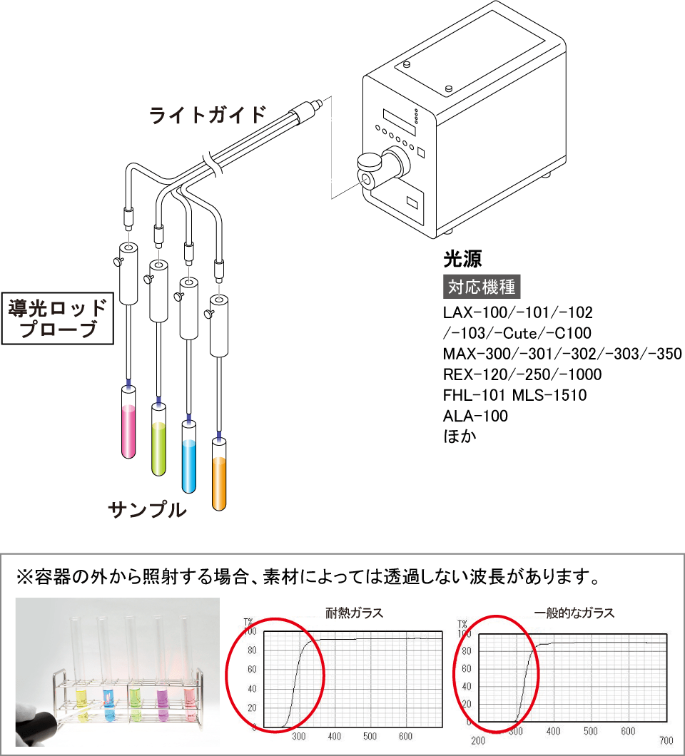 接続例