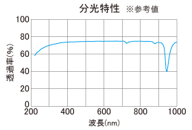 2分岐C石英ライトガイド分光特性