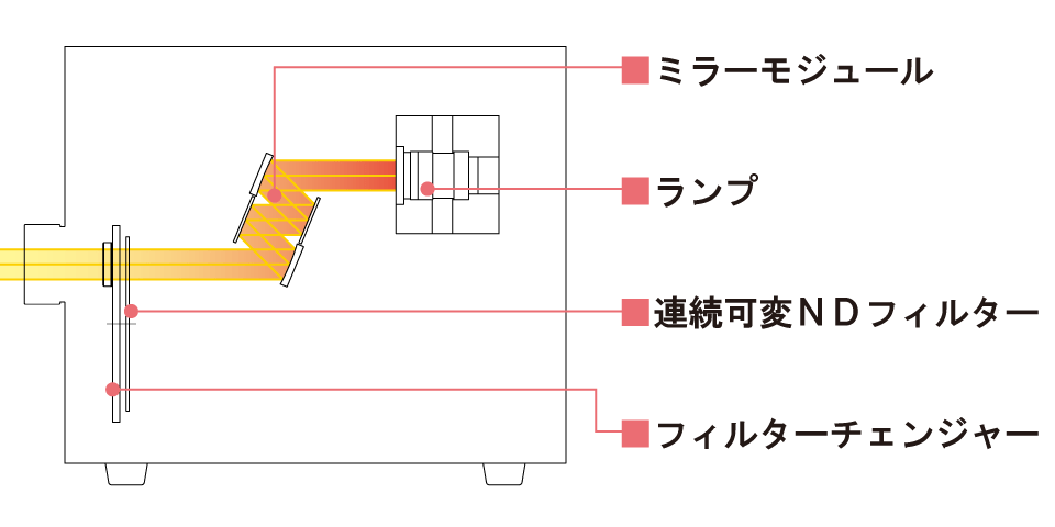 光学系