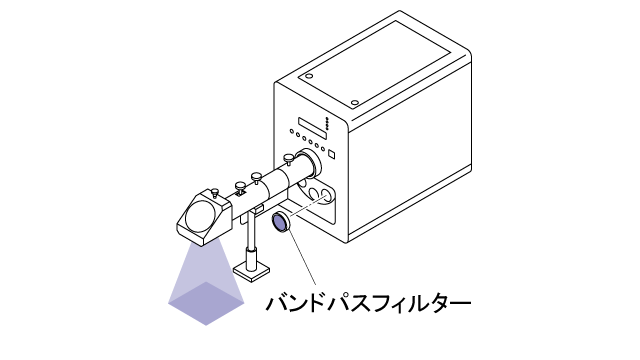 使用例直結ロッドレンズ(落射)照明セット