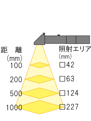 照射エリアMAX-DRLQ1-B