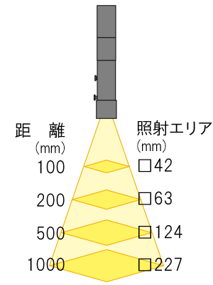 照射エリアMAX-DRLQ1-S