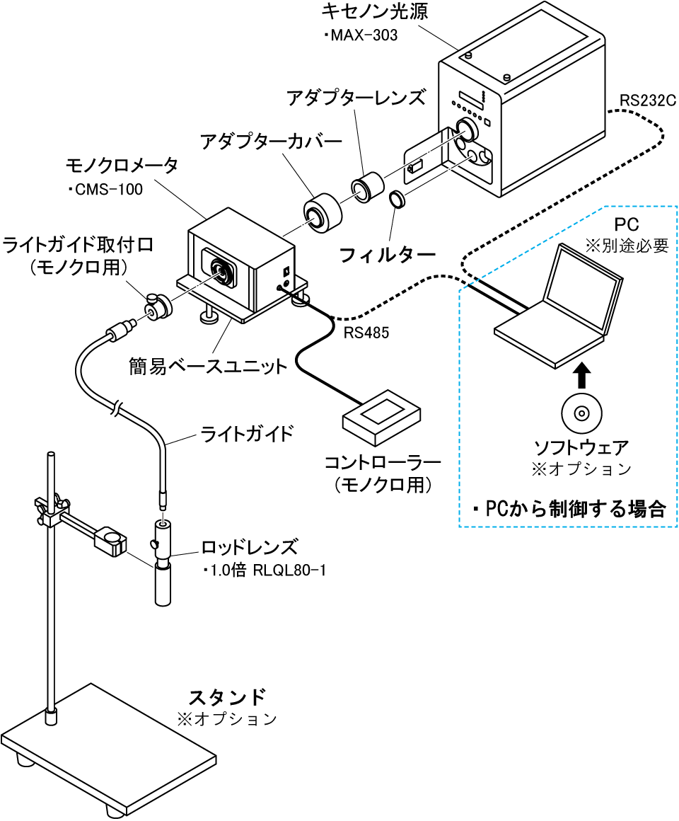 システム構成例