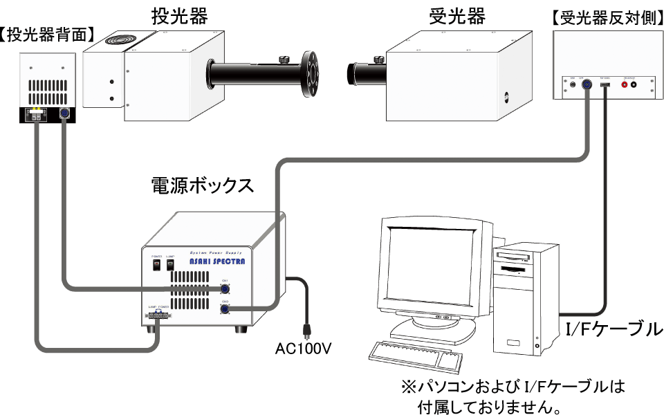 本体構成と配線