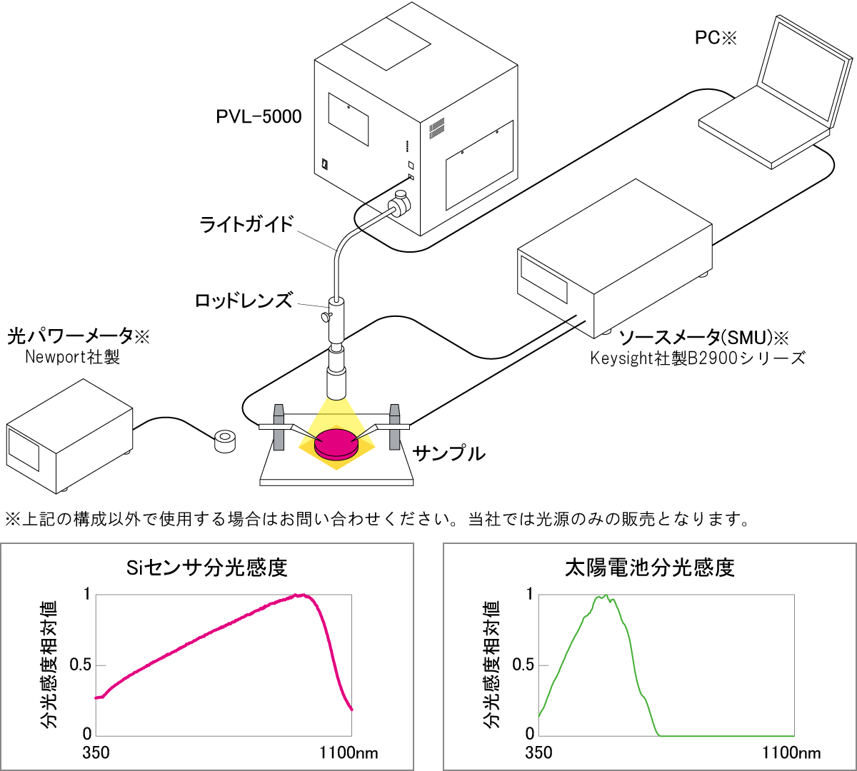 分光感度特性の評価例